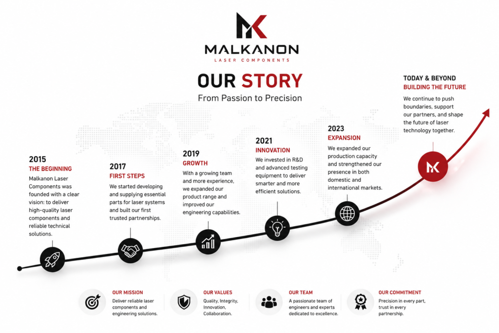 Malkanon Laser company history